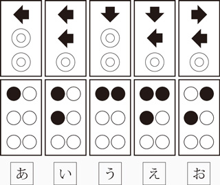 図2 スマートフォンからイメージ的に文字を入力する